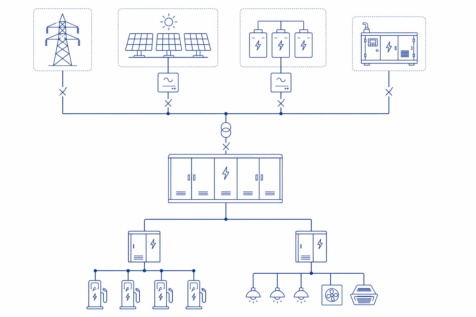 Schéma électrique global